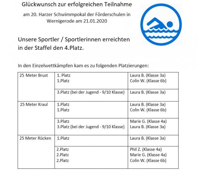 ergebnisse_schwimmen_wernigerode_2020.jpg