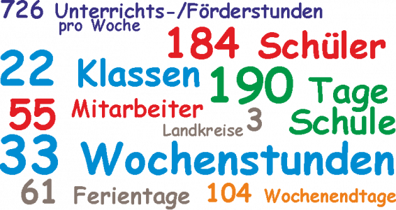 Das Schuljahr 2018–2019 in Zahlen.
